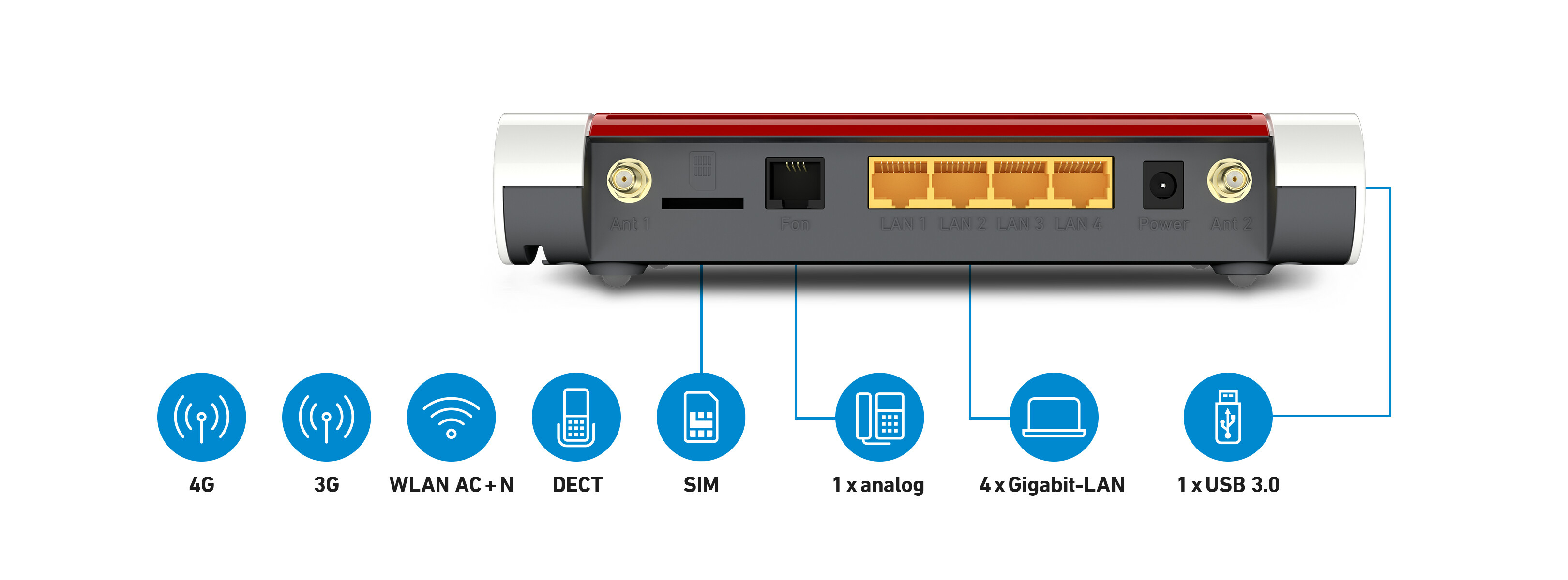 AVM FRITZ!Box 6850 LTE WLAN-Router Gigabit Ethernet Dual-Band (2,4 GHz/5 GHz) 4G Weiß 7cd9c23d950f4e2ebbc32ccaf925006845d7a592