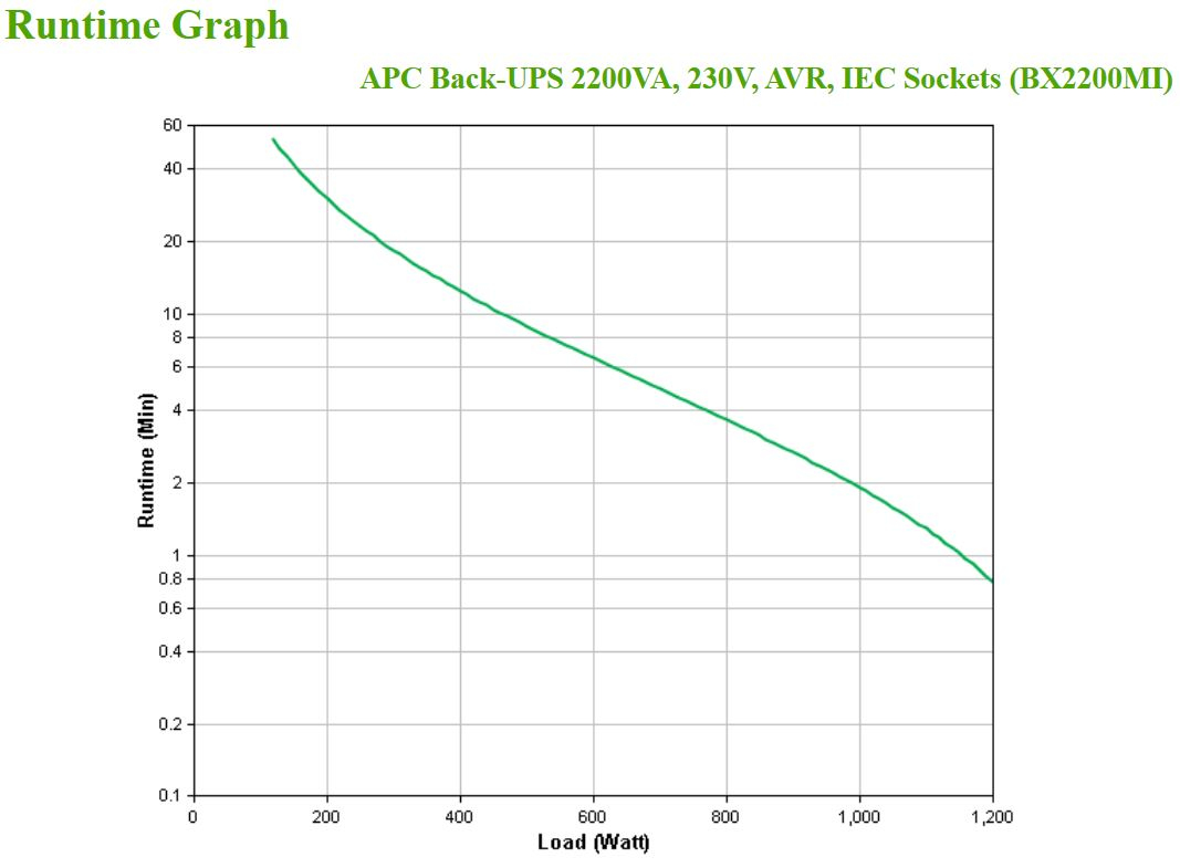 APC Back-UPS 2200VA 230V IEC 85903565_5038393780