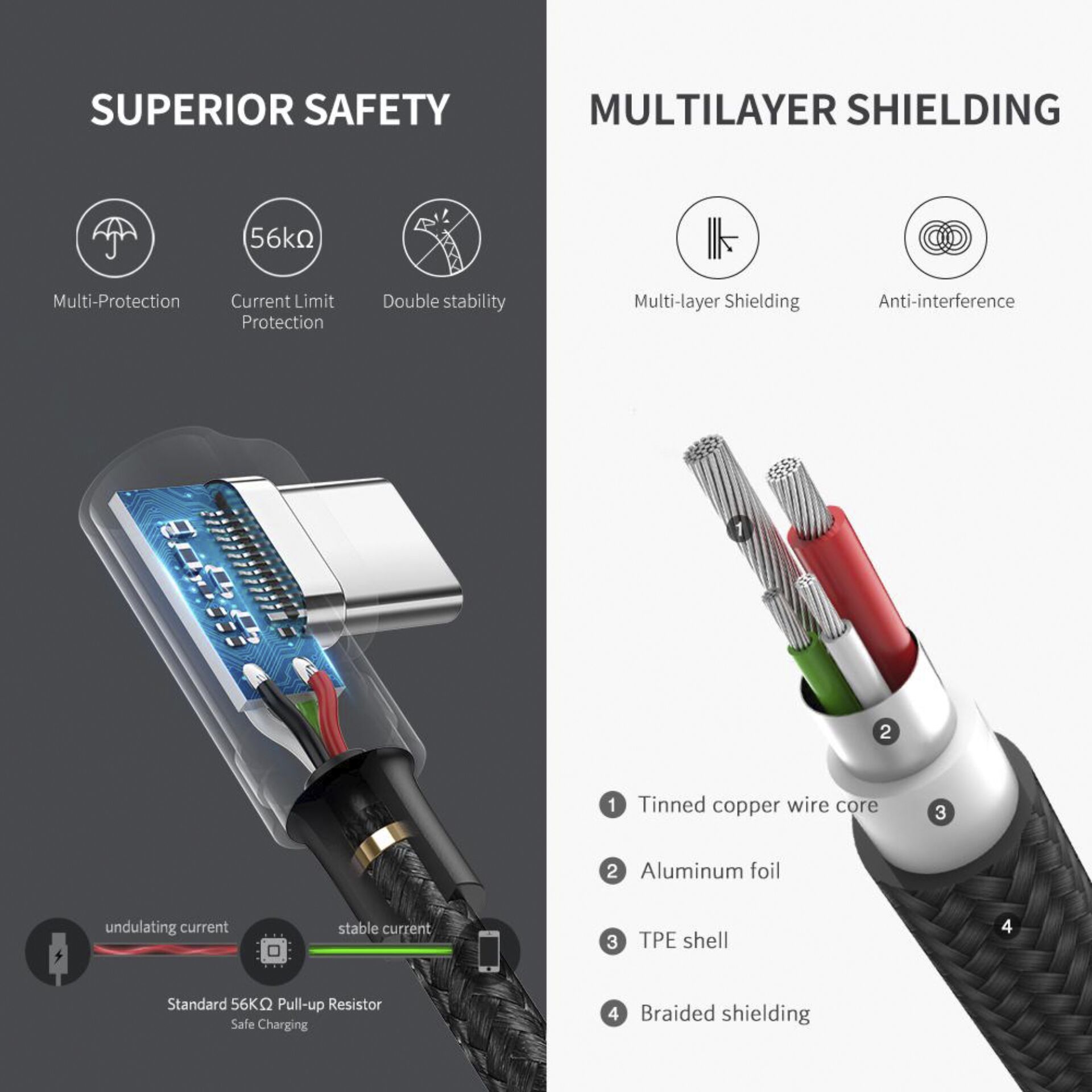 UGREEN Angled USB-C To USB-A Data Cable Black 2M 730578_03