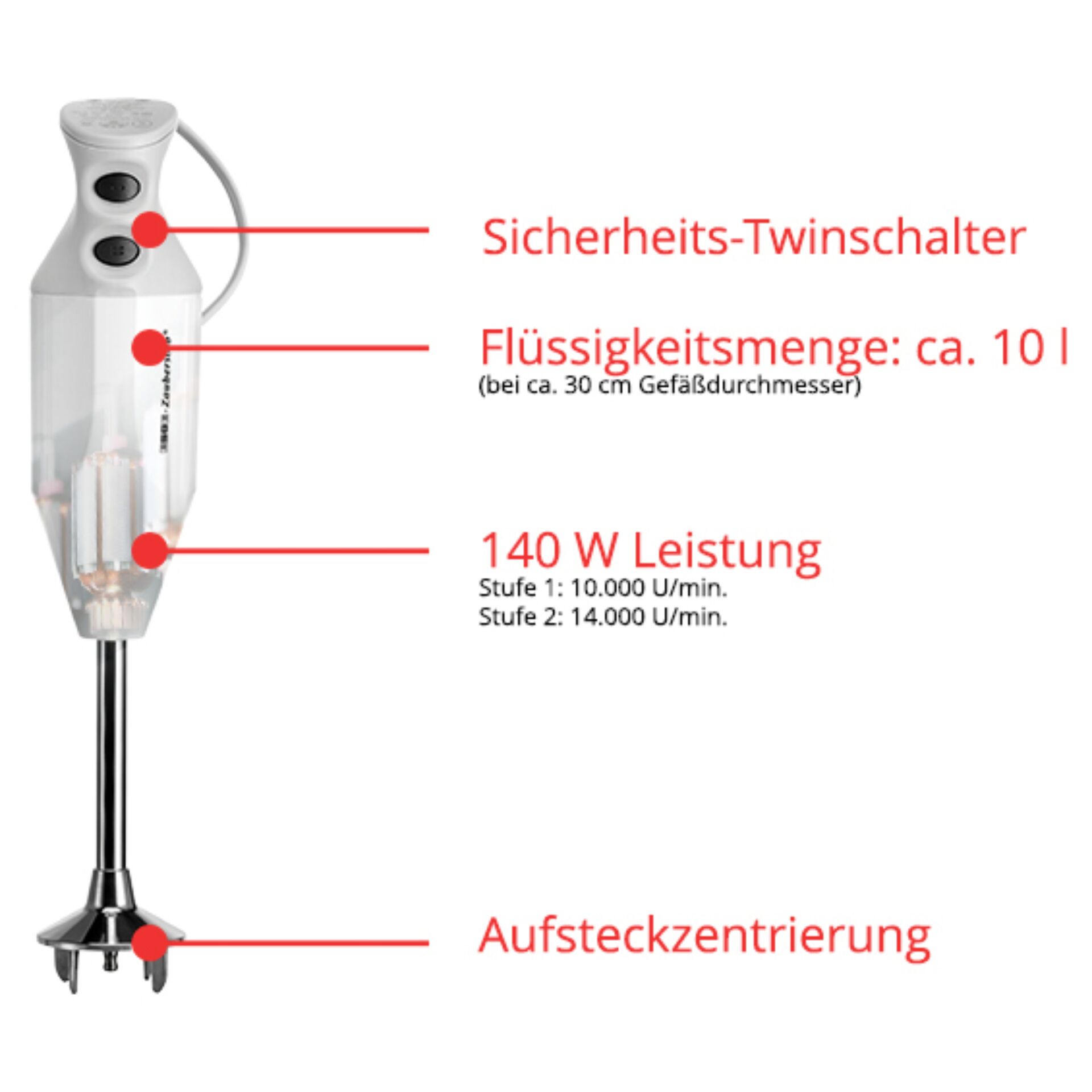 Abbildung eines Stabmixers mit Sicherheits-Twinschalter, ca. 10 l Flüssigkeitsmenge und 140 W Leistung. Enthält eine Aufsteckzentrierung.
