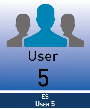 AGFEO ActivationKey ES-User 5