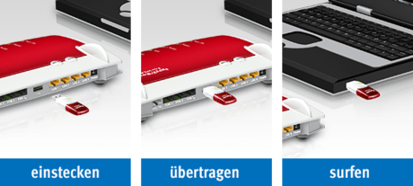 AVM FRITZ!WLAN Stick AC 430 MU-MIMO 433 Mbit/s