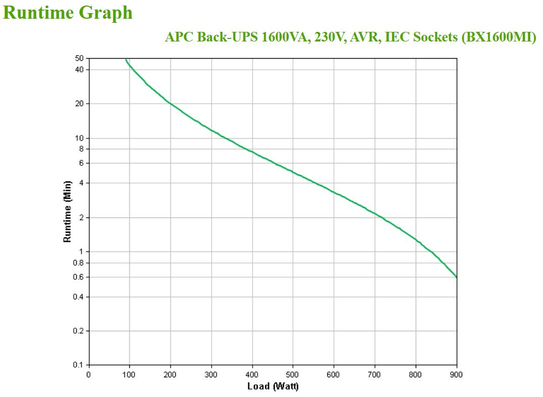 APC Back-UPS 1600VA 230V IEC 85903562_5323292247